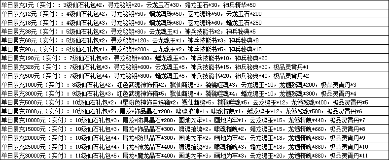 《一念剑歌0.1折》线下返利活动公告