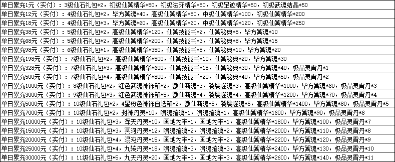 《一念剑歌0.1折》线下返利活动公告