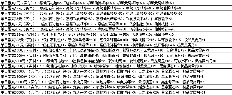 《一念剑歌0.1折》线下返利活动公告