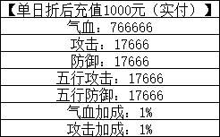 《一念剑歌0.1折》线下返利活动公告