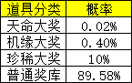 《一念剑歌0.1折》概率公示 《一念剑歌0.1折》概率公示
