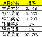 《一念剑歌0.1折》概率公示 《一念剑歌0.1折》概率公示