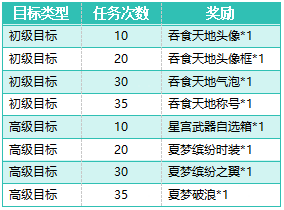 《大天神》开服活动 《大天神》开服活动