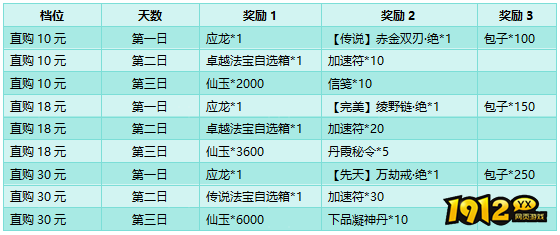 《大天神》开服活动 《大天神》开服活动