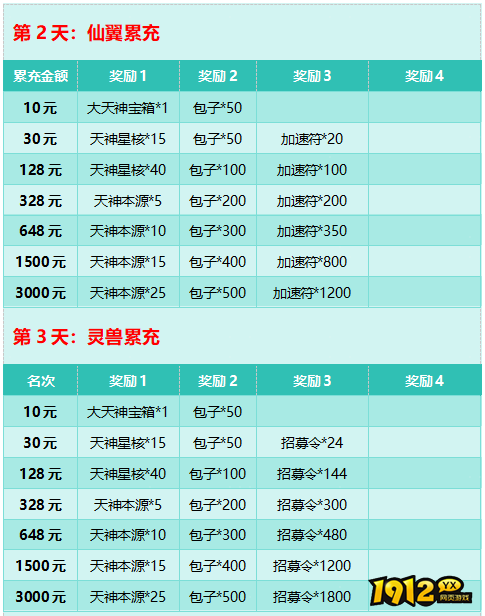 《大天神》开服活动 《大天神》开服活动
