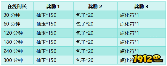 《大天神》开服活动 《大天神》开服活动