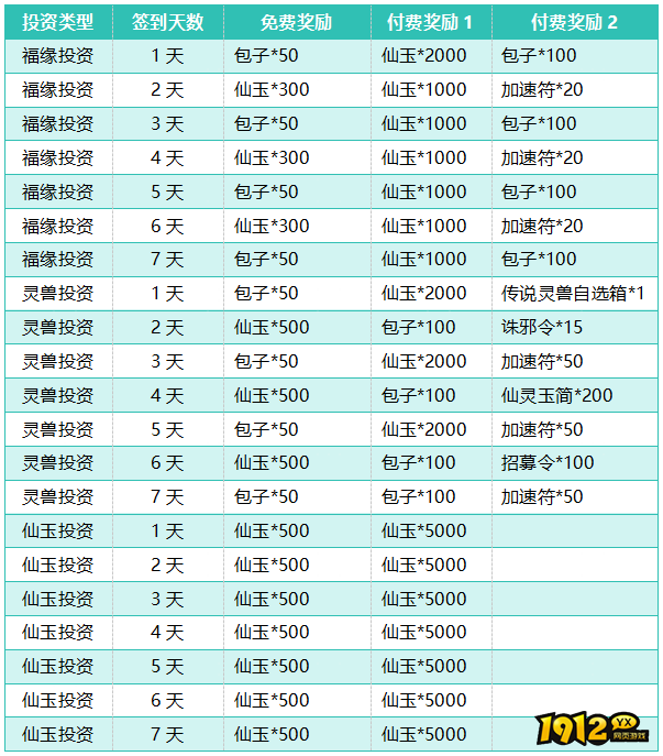 《大天神》开服活动 《大天神》开服活动