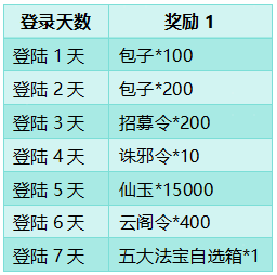 《大天神》开服活动 《大天神》开服活动