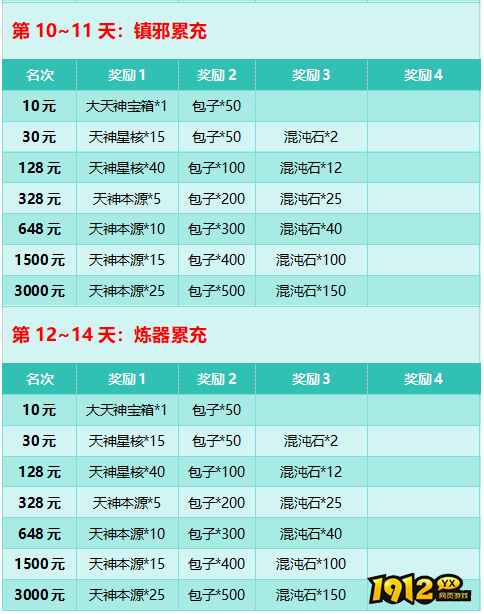 《大天神》开服活动 《大天神》开服活动