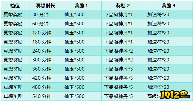 《大天神》开服活动 《大天神》开服活动