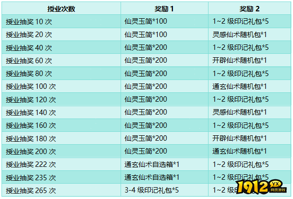 1912yx《大天神》开服活动 1912yx《大天神》开服活动