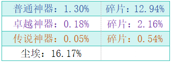 1912yx《大天神》开服活动 1912yx《大天神》开服活动