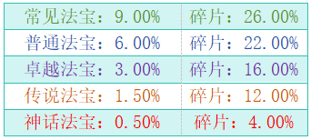 1912yx《大天神》开服活动 1912yx《大天神》开服活动