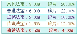 《大天神》概率公示