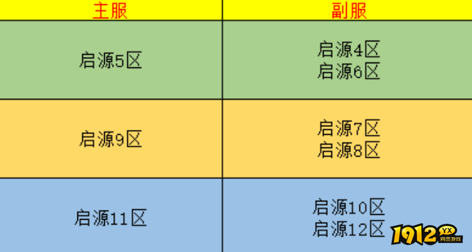 1912yx《源战役》8月21日合服公告