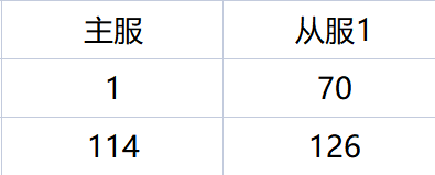 1912yx《战无止境》