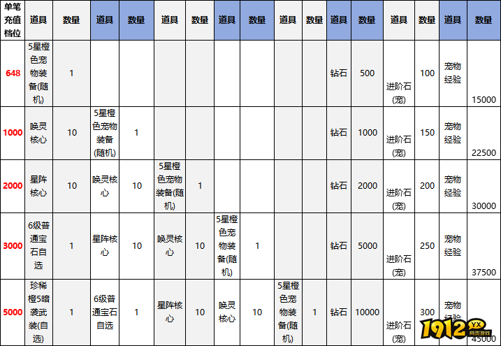 《龙之战歌》线下返利方案