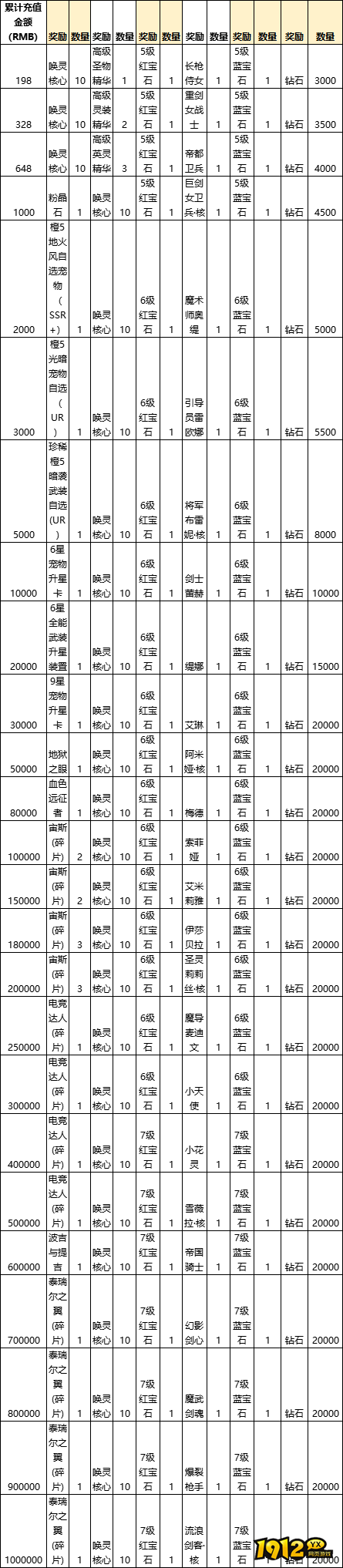《龙之战歌》线下返利方案