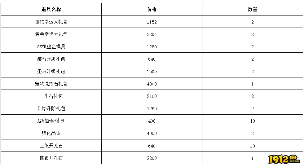 1912yx《仙境物语》8月28日-8月31日充值活动