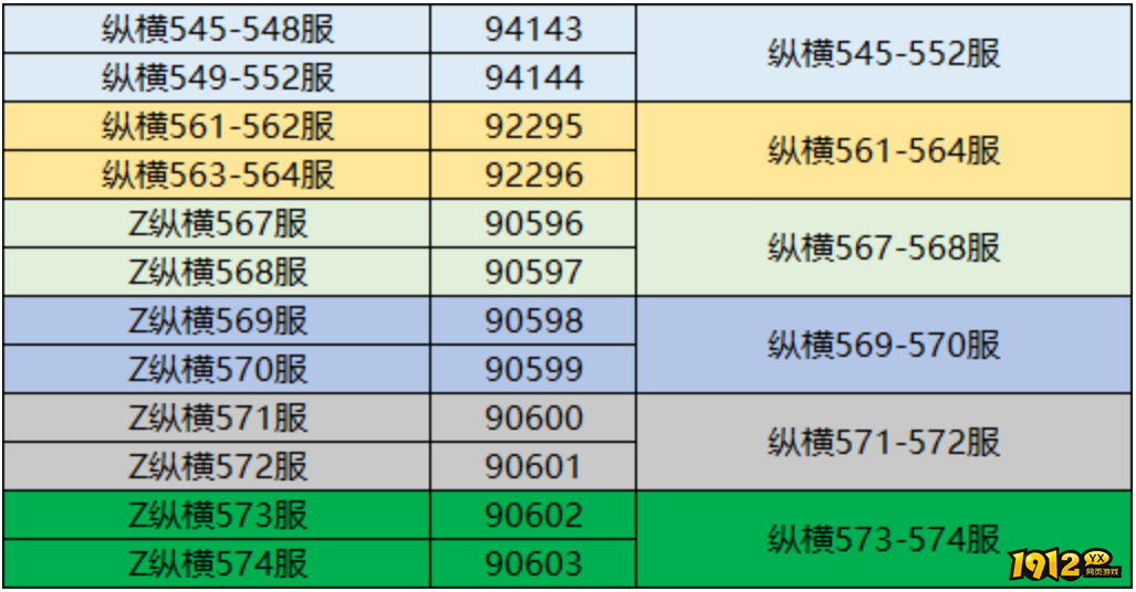 1912yx《三国传说》9月1日合服公告