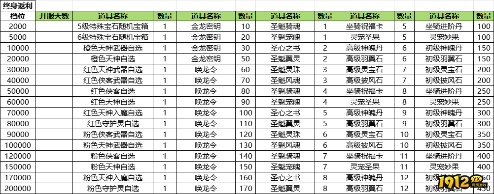 《神罗仙域》线下返利