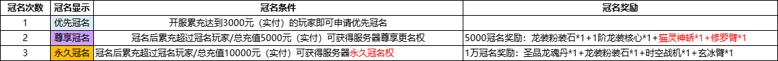 《神罗仙域》线下返利