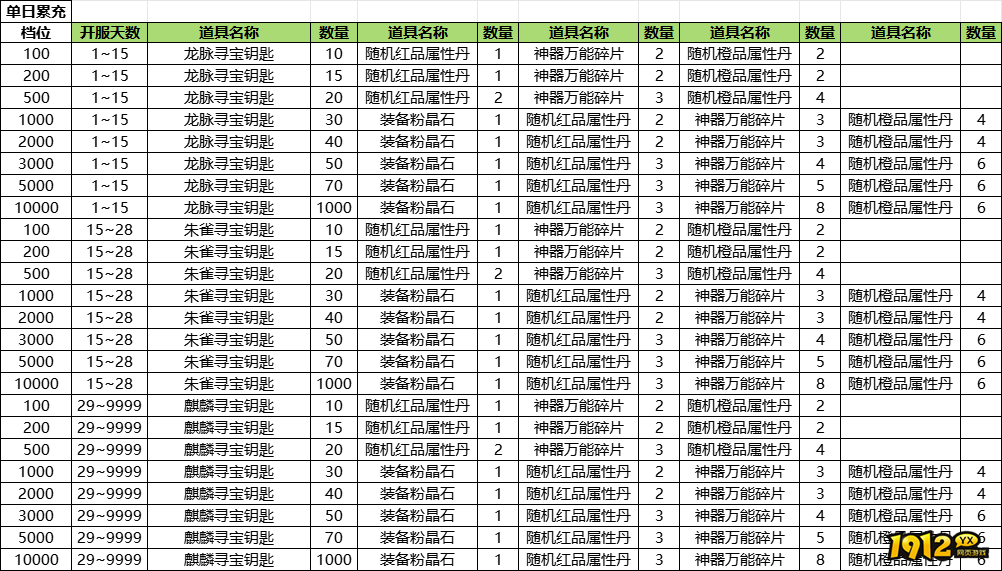 《神罗仙域》线下返利