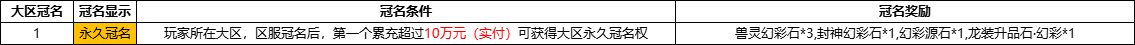 《神罗仙域》线下返利