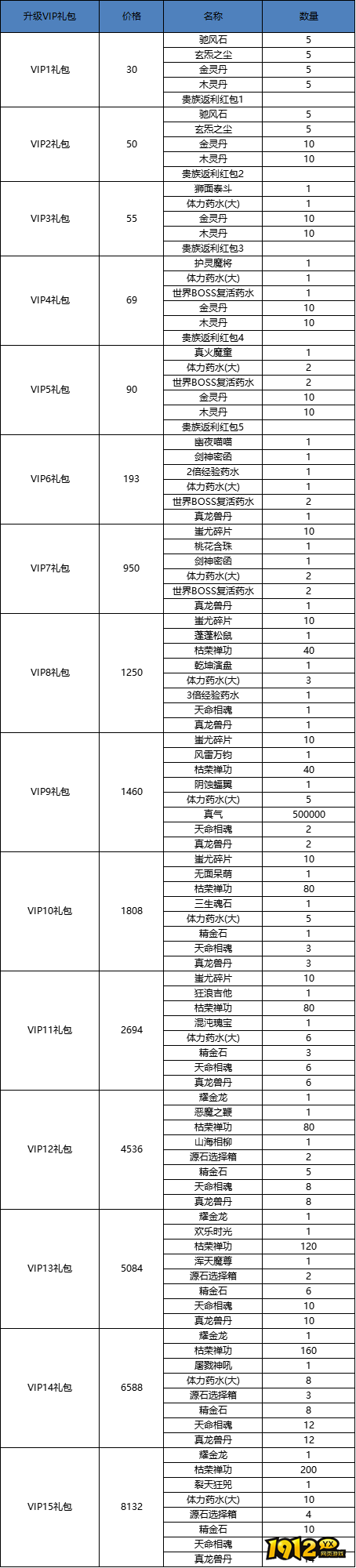 《玄影》VIP介绍