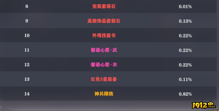 《玄影》概率公示