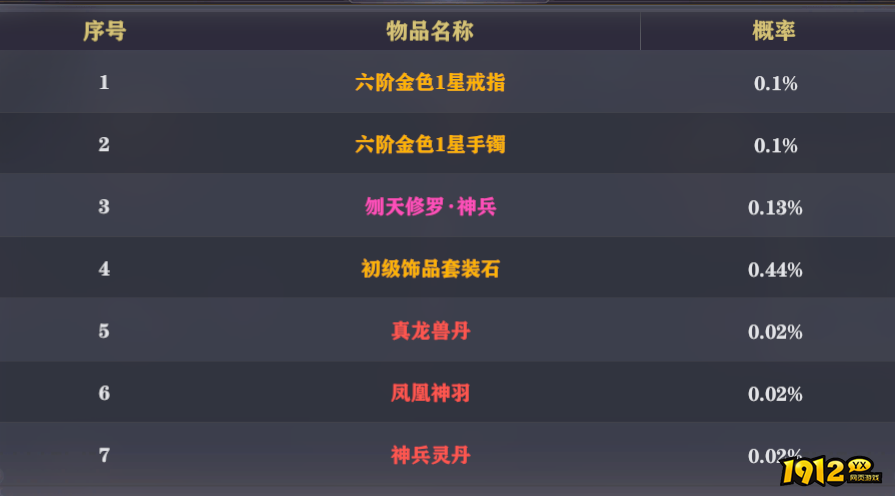 《玄影》概率公示