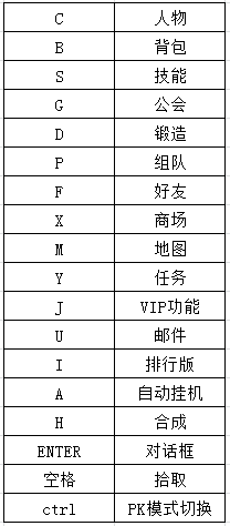 《仙境物语》快捷按钮
