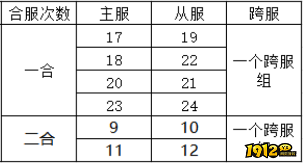 1912yx《一念剑歌0.1折》9月17日合服公告