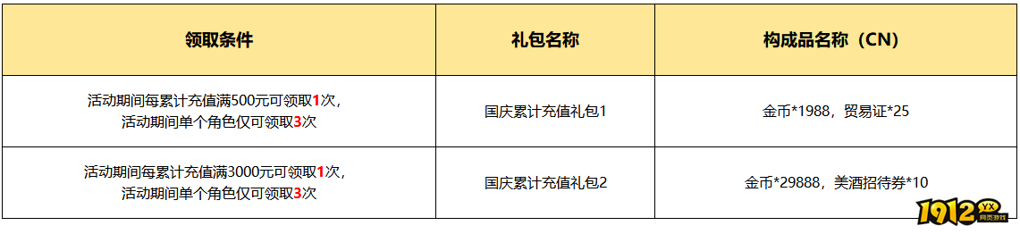 《大航海征途》9月30日-10月7日国庆线下返利活动