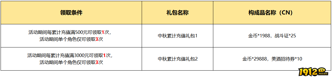《大航海征途》9月25日-9月27日中秋线下返利活动