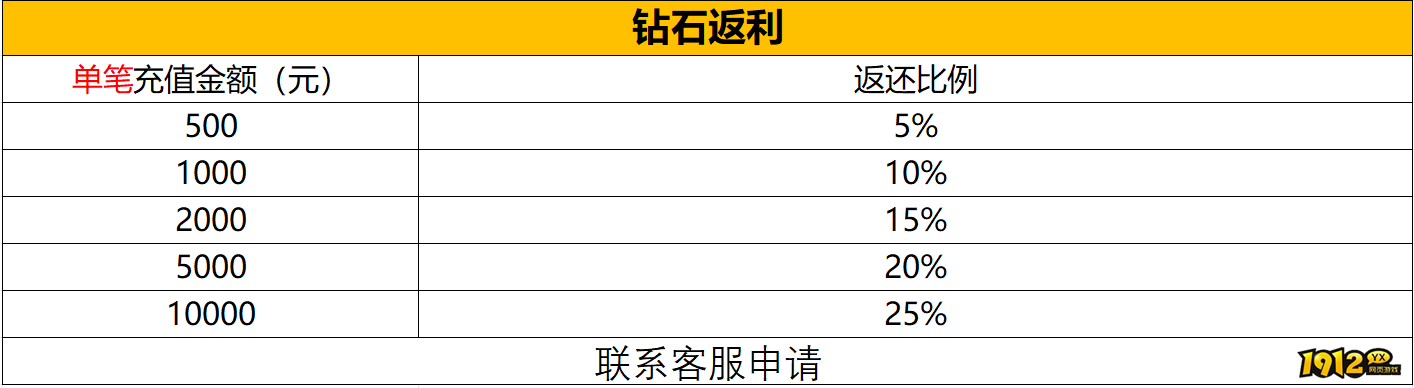 1912yx《神戒BT》9月25日-9月27日中秋活动