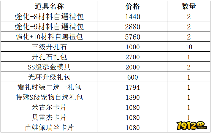 1912yx《仙境物语》9月25日-9月28日充值活动