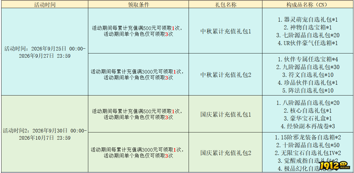 1912yx《灵武世界0.05折》9.25-10.7中秋+国庆限时线下返利礼包活动