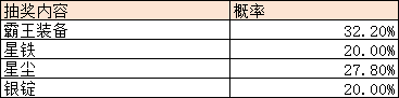 《异兽洪荒》概率公示