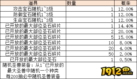 《异兽洪荒》概率公示