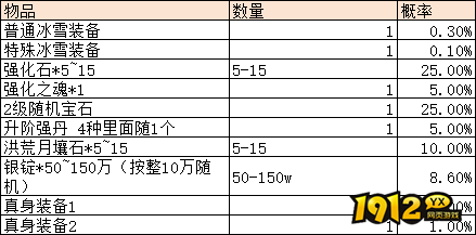 《异兽洪荒》概率公示