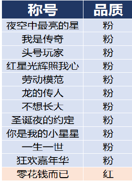 《星神纪元重置版》线下累充返利活动