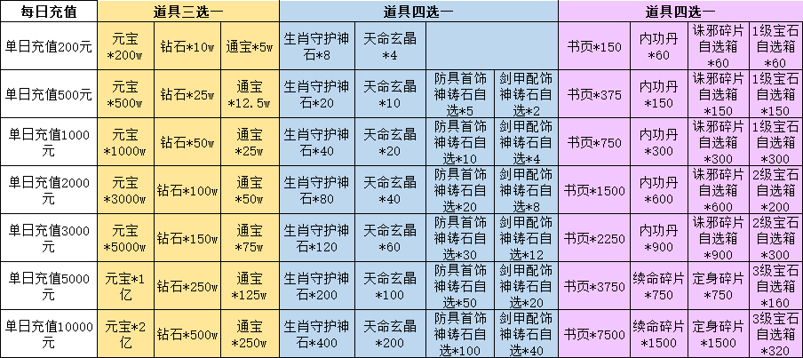 《百战霸主》线下累充返利活动公告