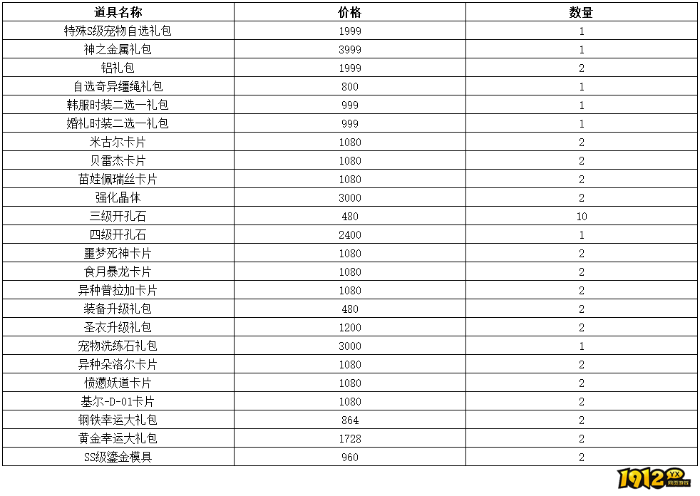 1912yx《仙境物语》10月1日-10月8日充值活动