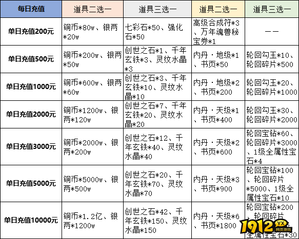 《征唐》线下返利活动