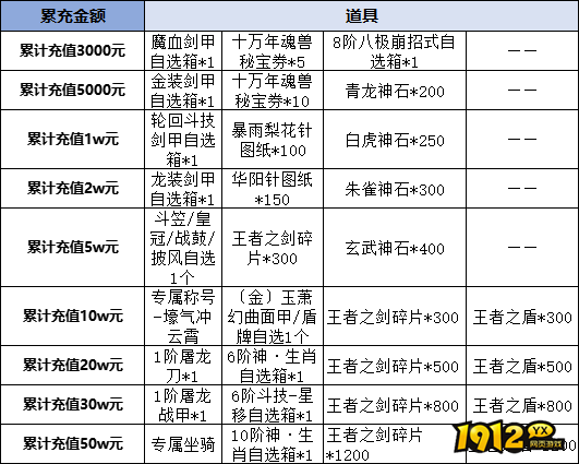 《征唐》线下返利活动