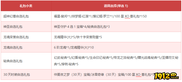 1912yx《狩猎幻想》10月13日-10月18日限时活动