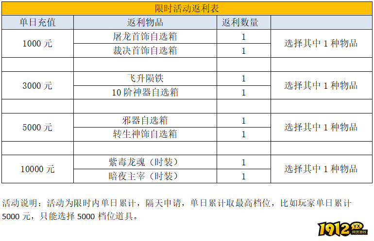 1912yx《裁决战歌BT》10月13日-10月18日线下限时活动