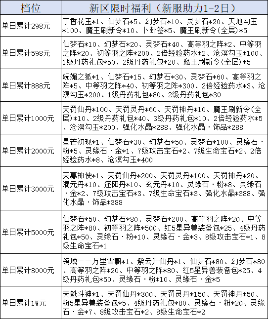 《我欲修真0.05折》线下累充返利活动公告