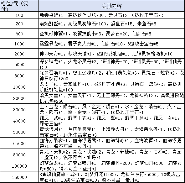 《我欲修真0.05折》线下累充返利活动公告